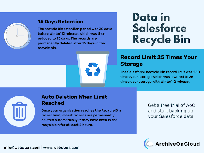 Salesforce data protection